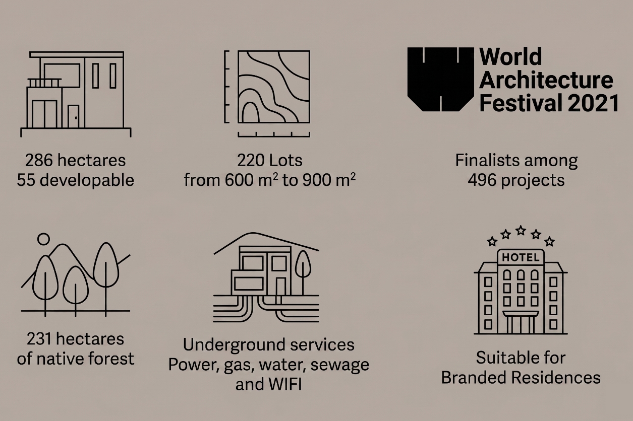 Proyecto Costa Susana